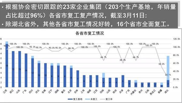 战疫情：今年中重卡的日子或许不会太难