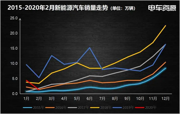 探究！补贴是救新能源车市的特效药吗 ?