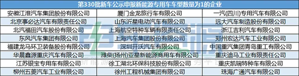 第330批新能源专用车公示 物流车超60%