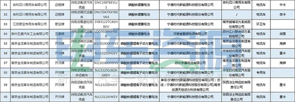 第330批新能源专用车公示 物流车超60%