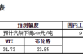 油价或迎史上最大跌幅 有望回到5元时代