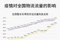 高速免费/油价下跌 货车司机还挣不到钱