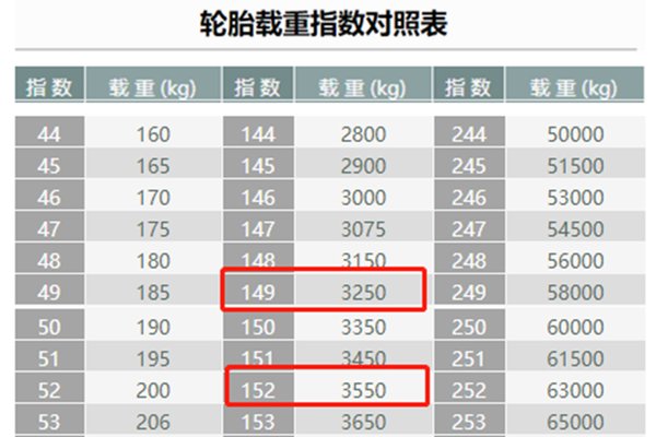 货车轮胎气压对照表图片