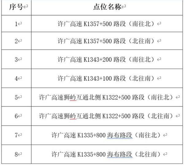 广州8套电子眼设备上岗 分别在这些路段