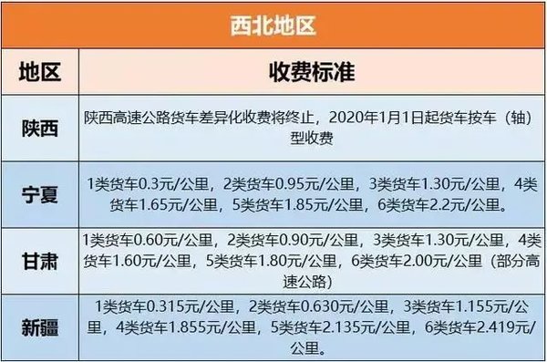 ETC�¹�7��ʵʩ�������շѱ�׼��Ҫ�䣿