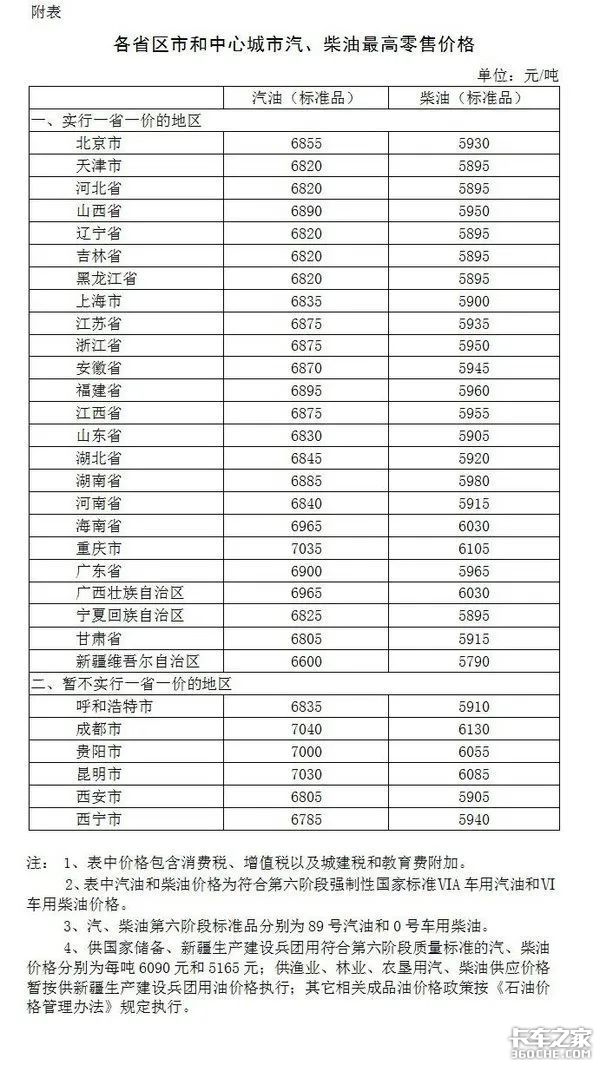 油价暴跌 高速免费 卡友为啥还是不挣钱
