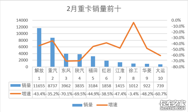 油价暴跌 高速免费 卡友为啥还是不挣钱