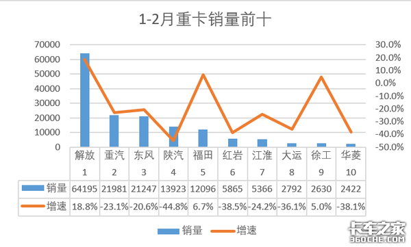 油价暴跌 高速免费 卡友为啥还是不挣钱