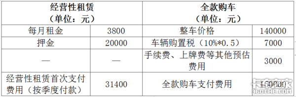 轻资产运营,疫情困境下物流企业的转型思考