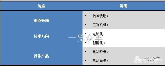 Ԥ�⣺2025��綯��������������13.9��