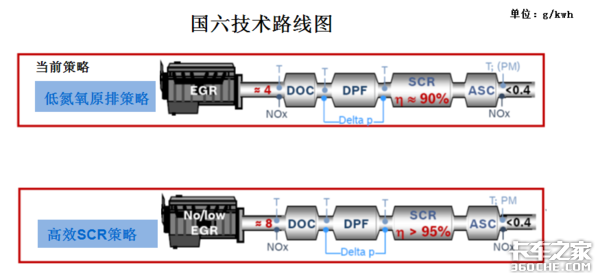 排气管的革命 解读当前主流后处理技术