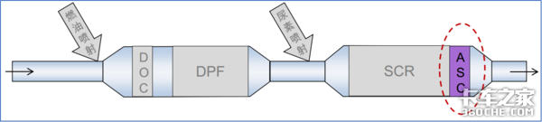 排气管的革命 解读当前主流后处理技术