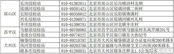 北京：公布货车超限不停车检测执法点位