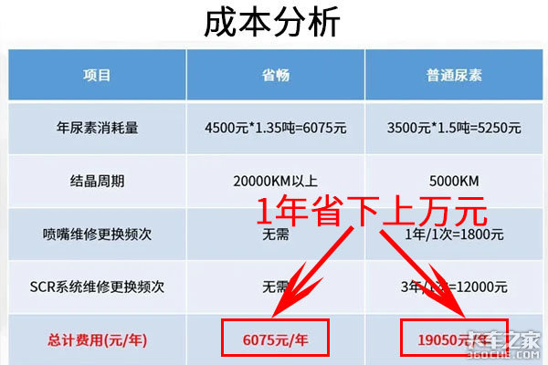 省畅“铁粉”自发宣传，315大促低至2.42元/公斤