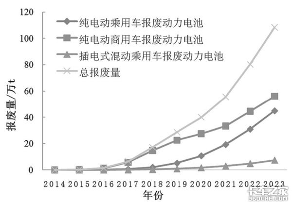 ����ݴ������ܷ�����Ϊ�û�����ʵ�ݣ�