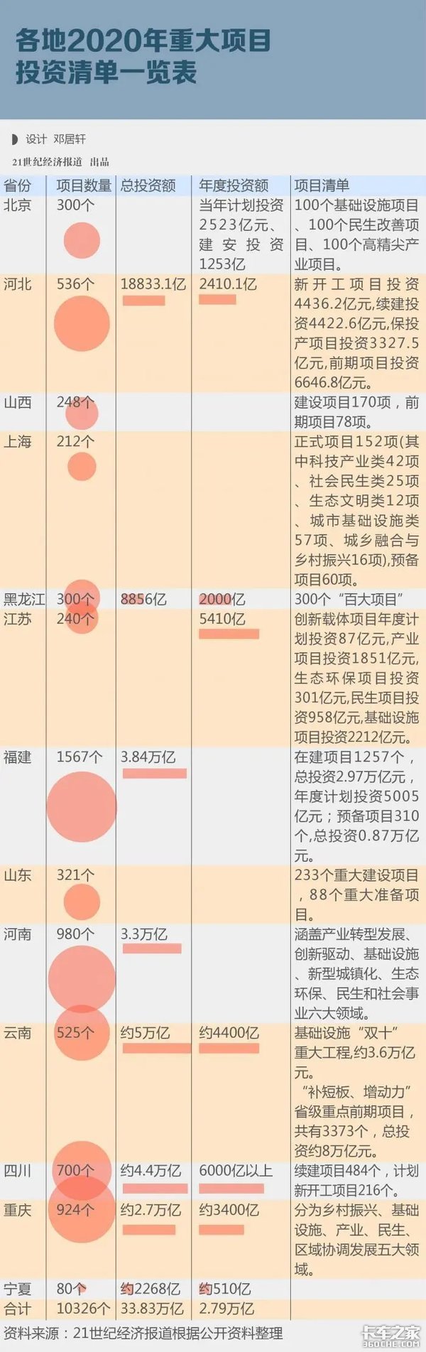 34万亿基建项目提上日程，这些专用车都有用武之地，要哪个自己选