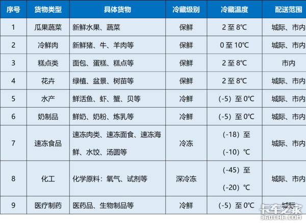 用销量说话 这几款4米2冷藏车都挺不错