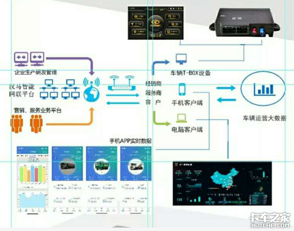 环保严苛 工程车在工地上如何大展拳脚