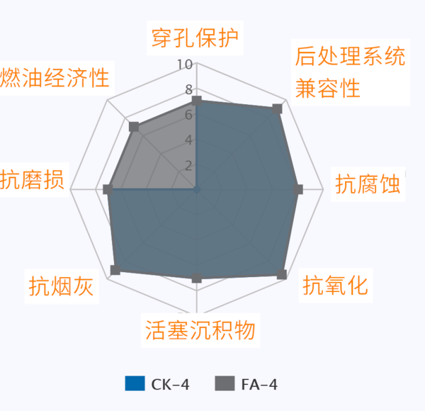 Сٿ(22):CF-4FA-4ǹ?