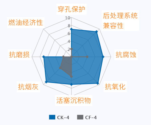 Сٿ(22):CF-4FA-4ǹ?