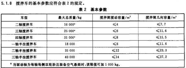 新一轮基建热潮要来了 这款搅拌车咋样