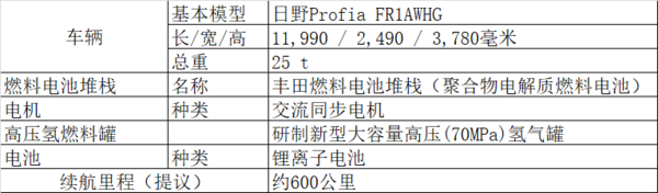 零污染！丰田和日野研发燃料电池卡车！