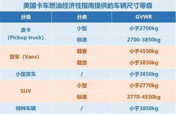 啥是全尺寸皮卡 3分钟了解皮卡分级依据 卡车之家