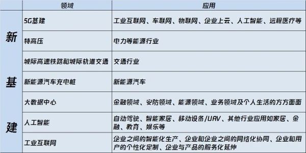 新基建助自动驾驶发展 科技企业加盟！