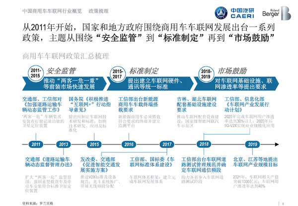 《中国商用车车联网白皮书》 告诉你什么是车联网技术！