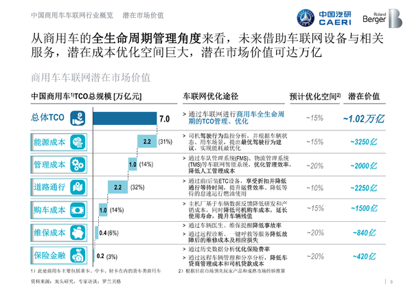 ������������ʲô?����֪���Ķ�������