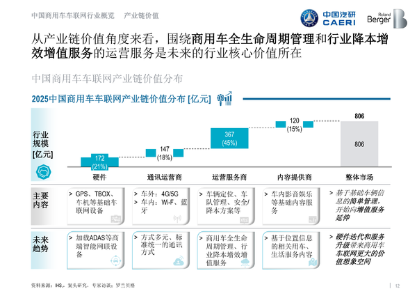 ������������ʲô?����֪���Ķ�������