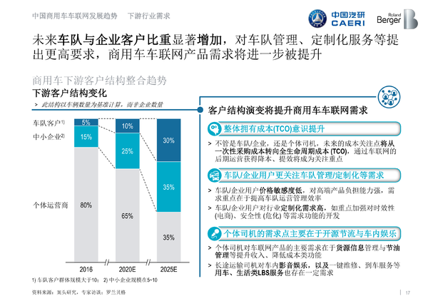 ������������ʲô?����֪���Ķ�������