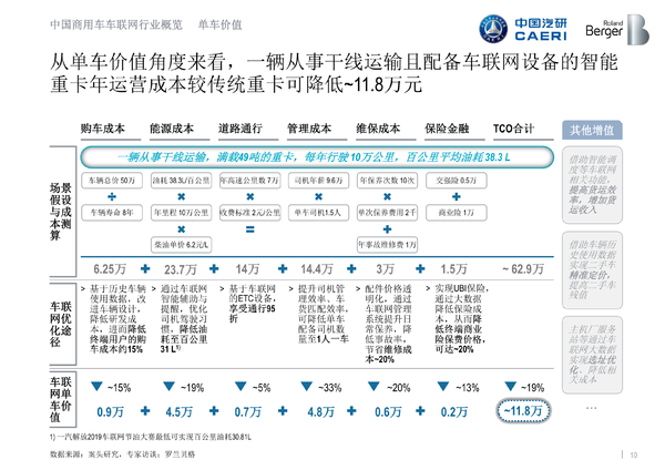 ������������ʲô?����֪���Ķ�������