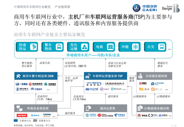 ������������ʲô?����֪���Ķ�������