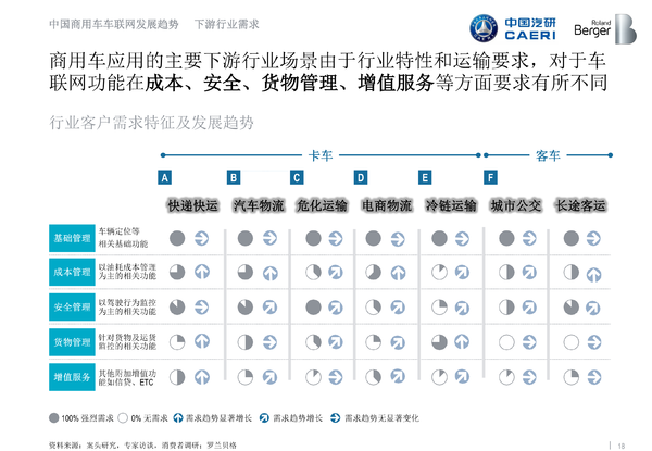 ������������ʲô?����֪���Ķ�������