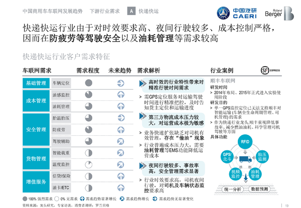 ������������ʲô?����֪���Ķ�������