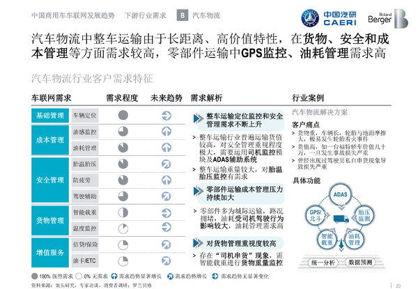 ������������ʲô?����֪���Ķ�������