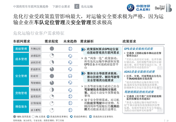 ������������ʲô?����֪���Ķ�������