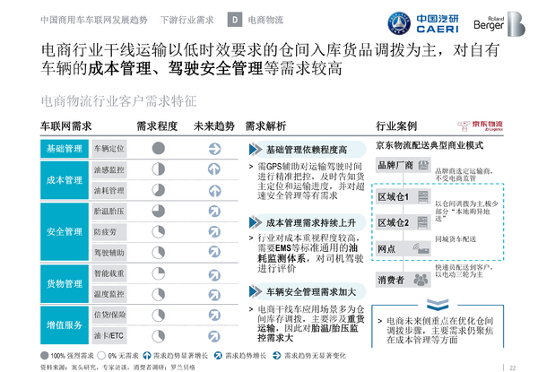 ������������ʲô?����֪���Ķ�������