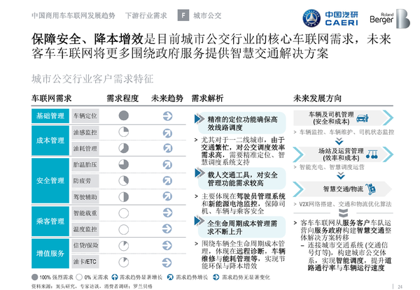 ������������ʲô?����֪���Ķ�������