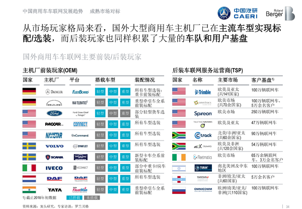 ������������ʲô?����֪���Ķ�������