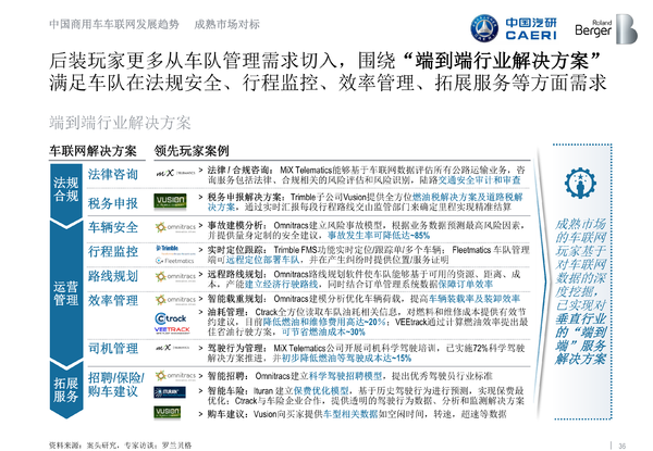 ������������ʲô?����֪���Ķ�������