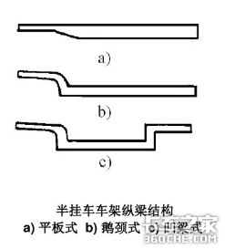 【干货速递】不知道这些，就别说你懂挂车了！