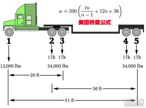 (美国桥梁公式图:n为上桥的车轴数,l为轴距)