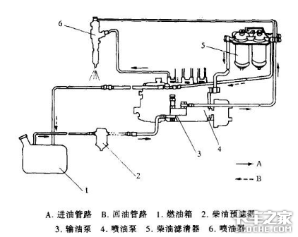 油路中进空气发动机根本无法启动该咋办