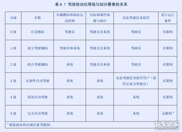 ���ܼ�ʻ���ٷ�չ&nbsp;˾��Ҫ��Ϧ����ҵ��