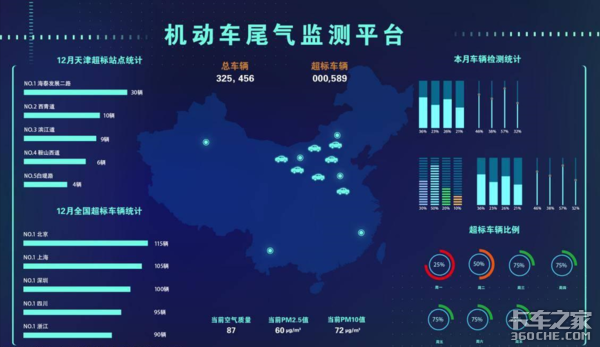 多地出台OBD排放监控政策 监管更严格