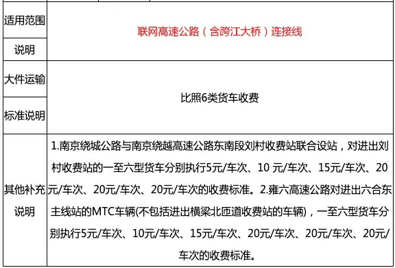 最高能省一半过路费 高速收费出新政策