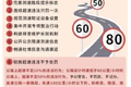 不再扣分罚款 这4种轻微超速将警告处理