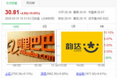 ��������Ҫ���ϴ������ˣ��ϴ��Ʊ��ͣ